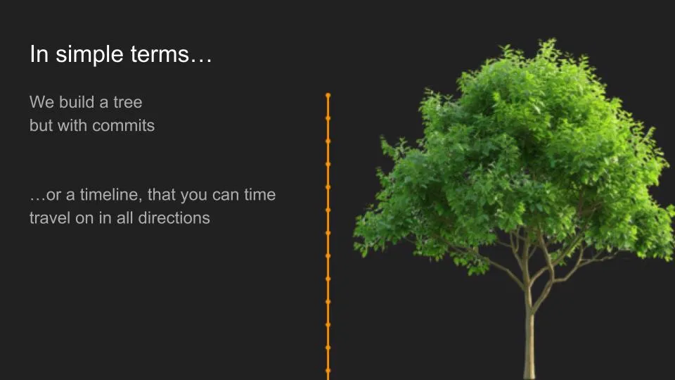 Slide from the presentation